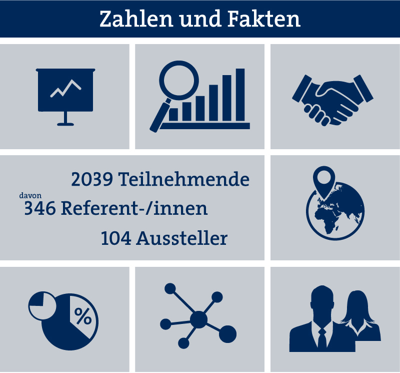 Zukunftskongress Zahlen und Fakten 2019 Grafik