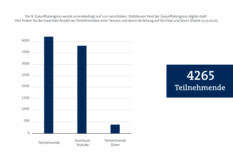 ZK_Teilnehmer_2020