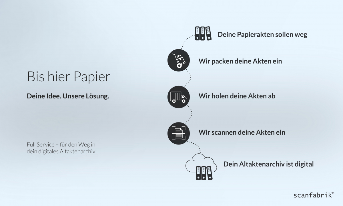 scanfabrik_sftouch_fullservice_aktendigitaliserung_neu